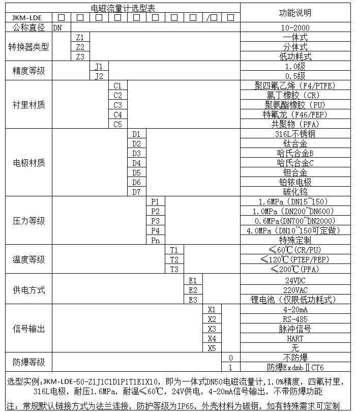 智能電磁流量計規格型號選型表